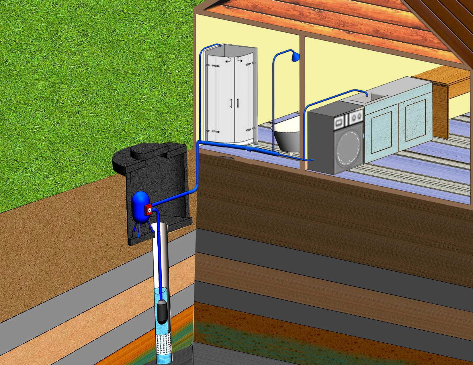 Как проводится вода в дом от устроенной скважины