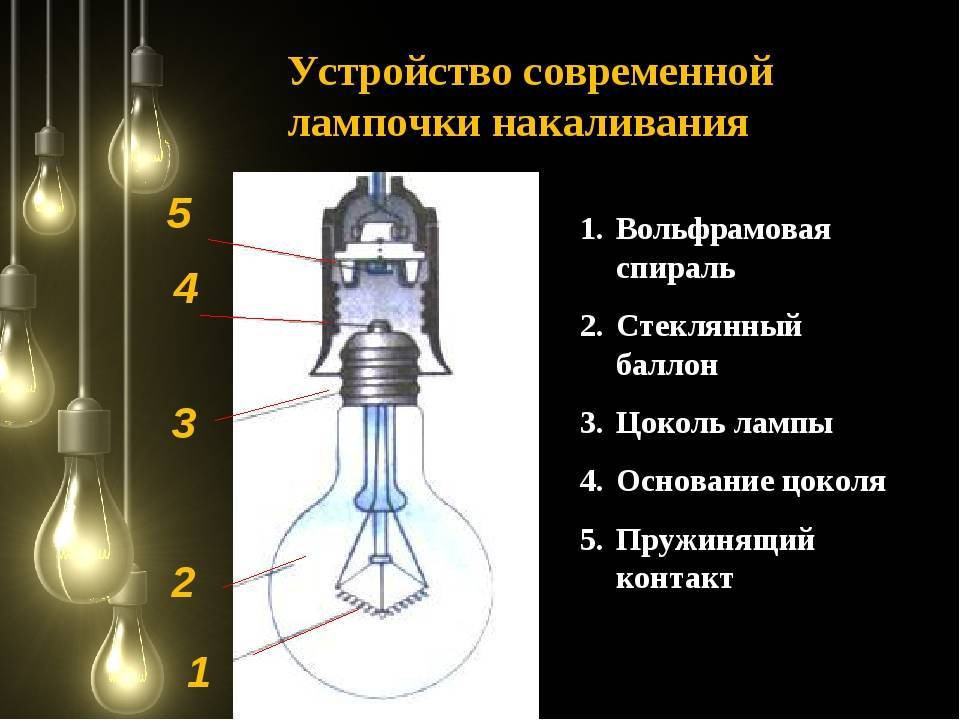 Лампочки: виды и основные характеристики.