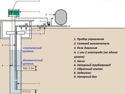 Схема конструкции насосной станции