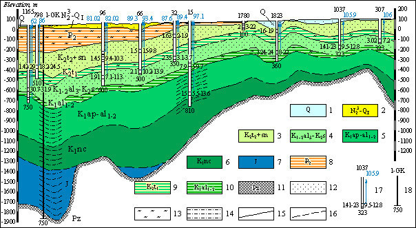Рис.5. Схематический гидрогеологический разрез территории по данным существующих скважин