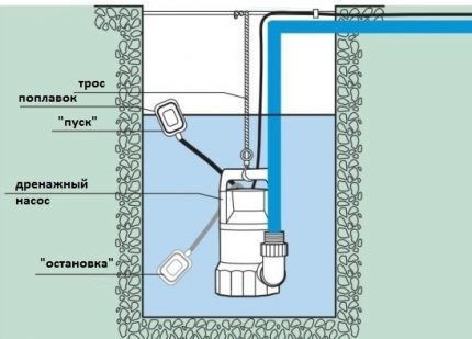 Схема установки насоса для очистки ствола скважины