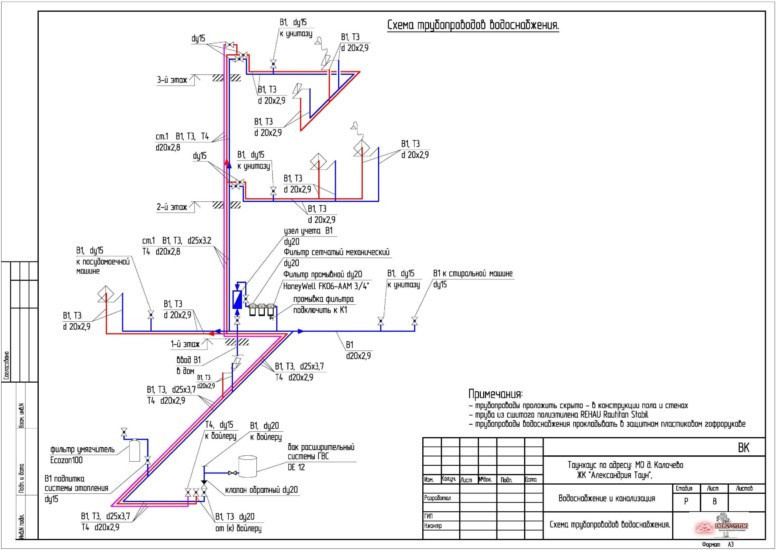 Схема подключения водоснабжения