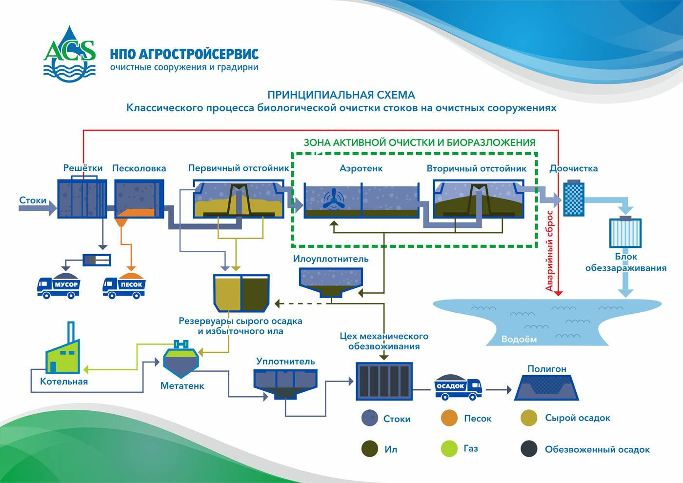 Станция водоподготовки: этапы очистки воды и дезинфекции внутригородских сетей