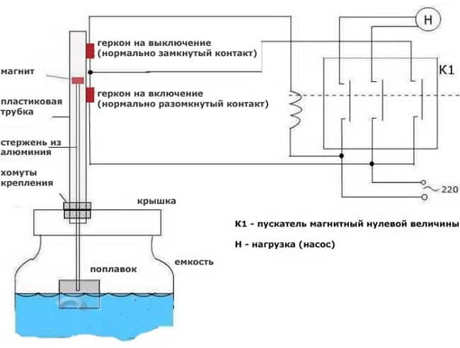 Схема управления водяным насосом