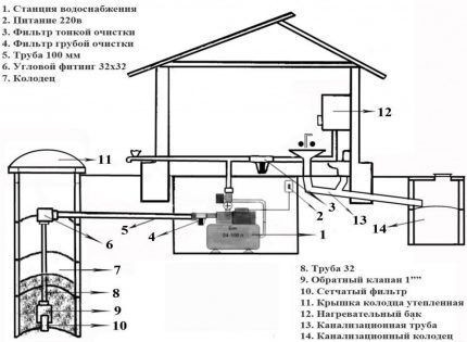 Схема установки насосной станции